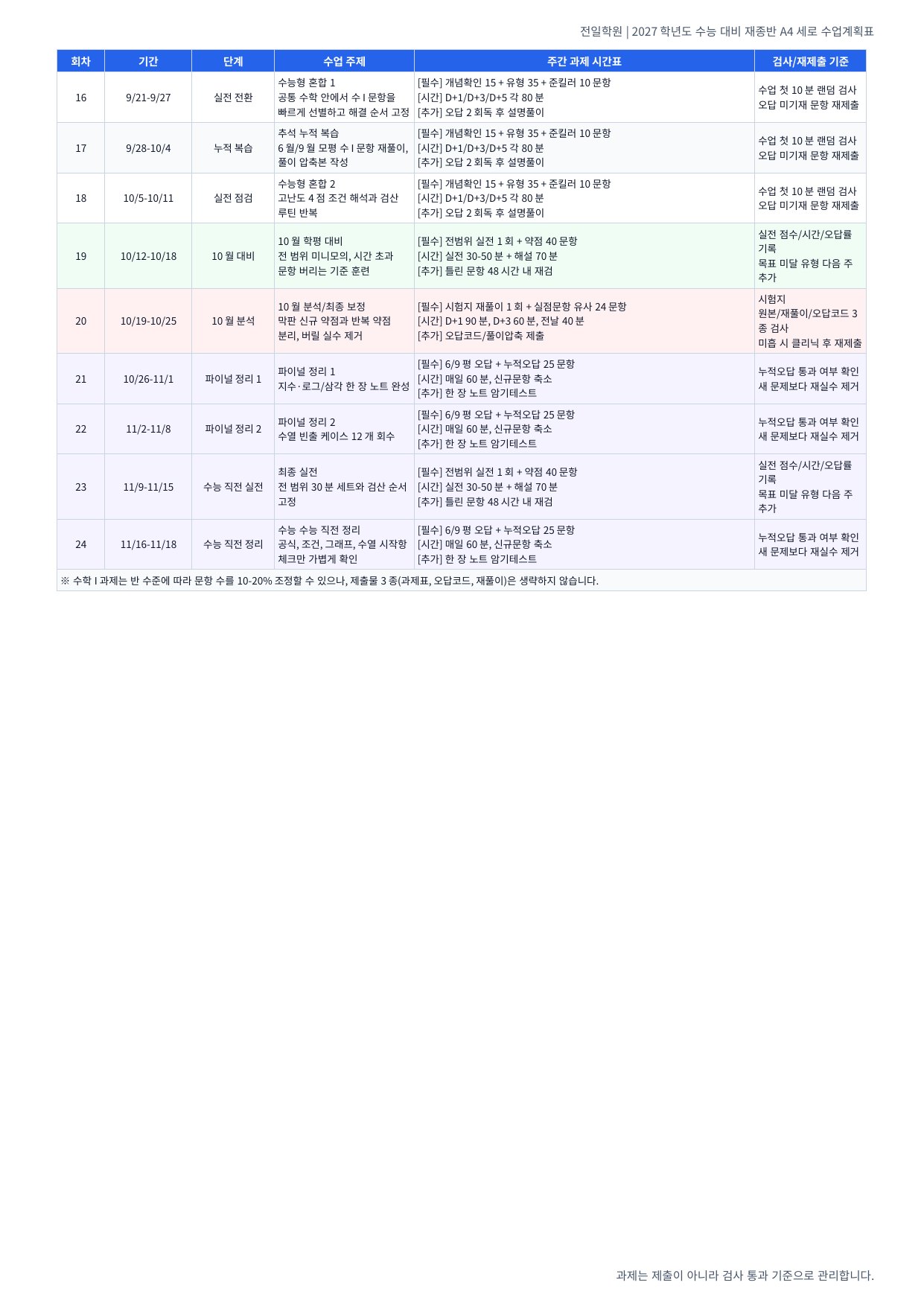 수학 I 수업계획서 2페이지