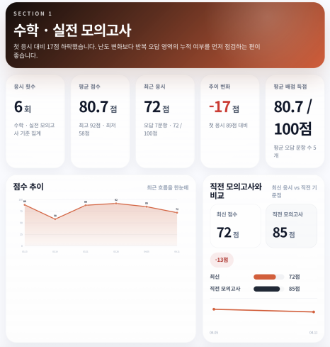모의고사 성적표